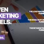 3 Proven Marketing Funnels That Work for Small Businesses in 2025