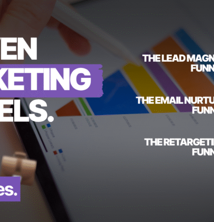 Flowchart showing 3 types of marketing funnels for small businesses