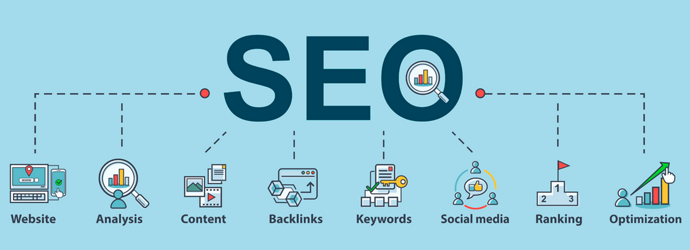 Comprehensive SEO strategies infographic for improving website rankings and online visibility.